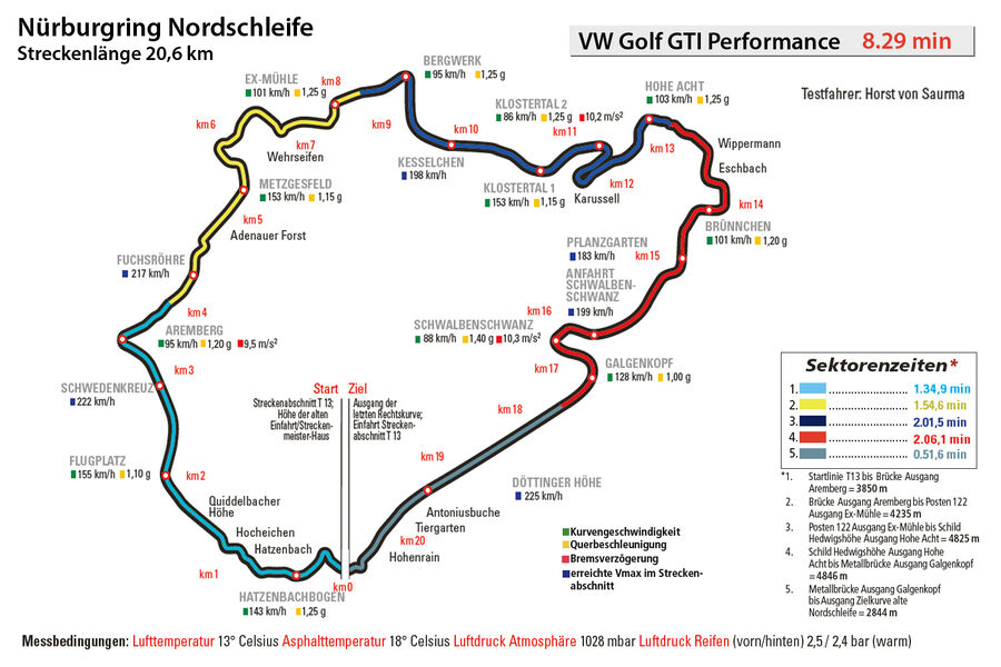 [Bild: VW-Golf-GTI-Performance-Nuerburgring-Run...707811.jpg]